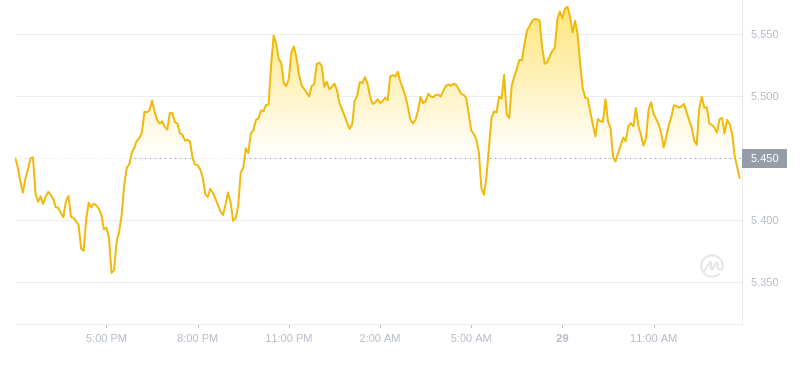 2024年09月29日near币价格